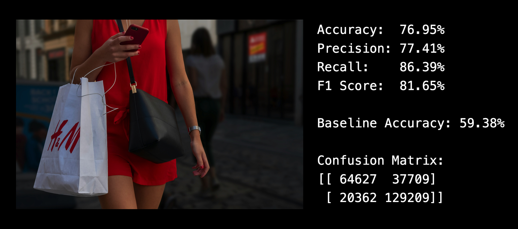 composite image with churn results and anonymous person with H & M bag